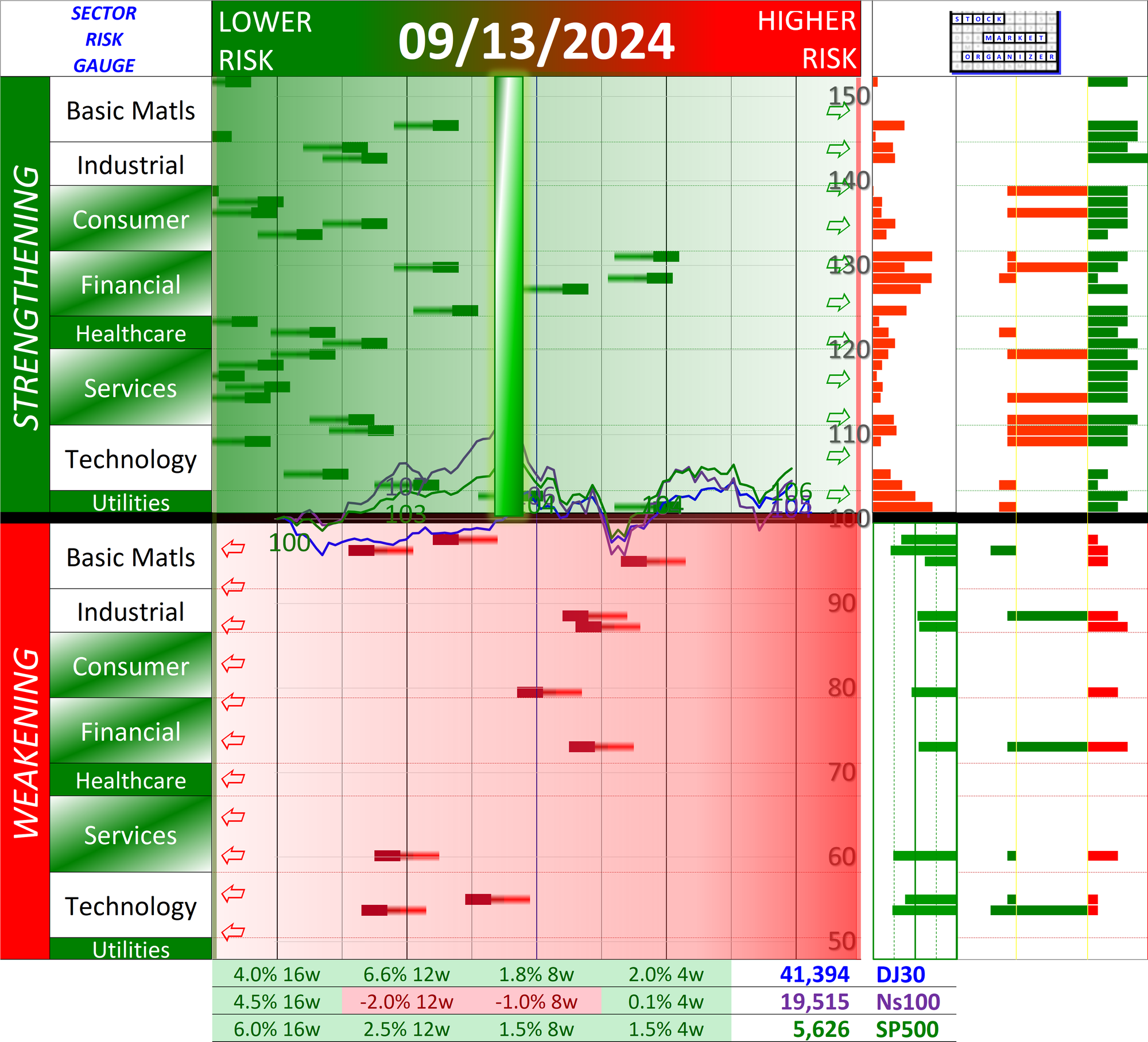 SMO Exclusive: +46% Market Strength Score 2024-09-13 (No New Shorts)