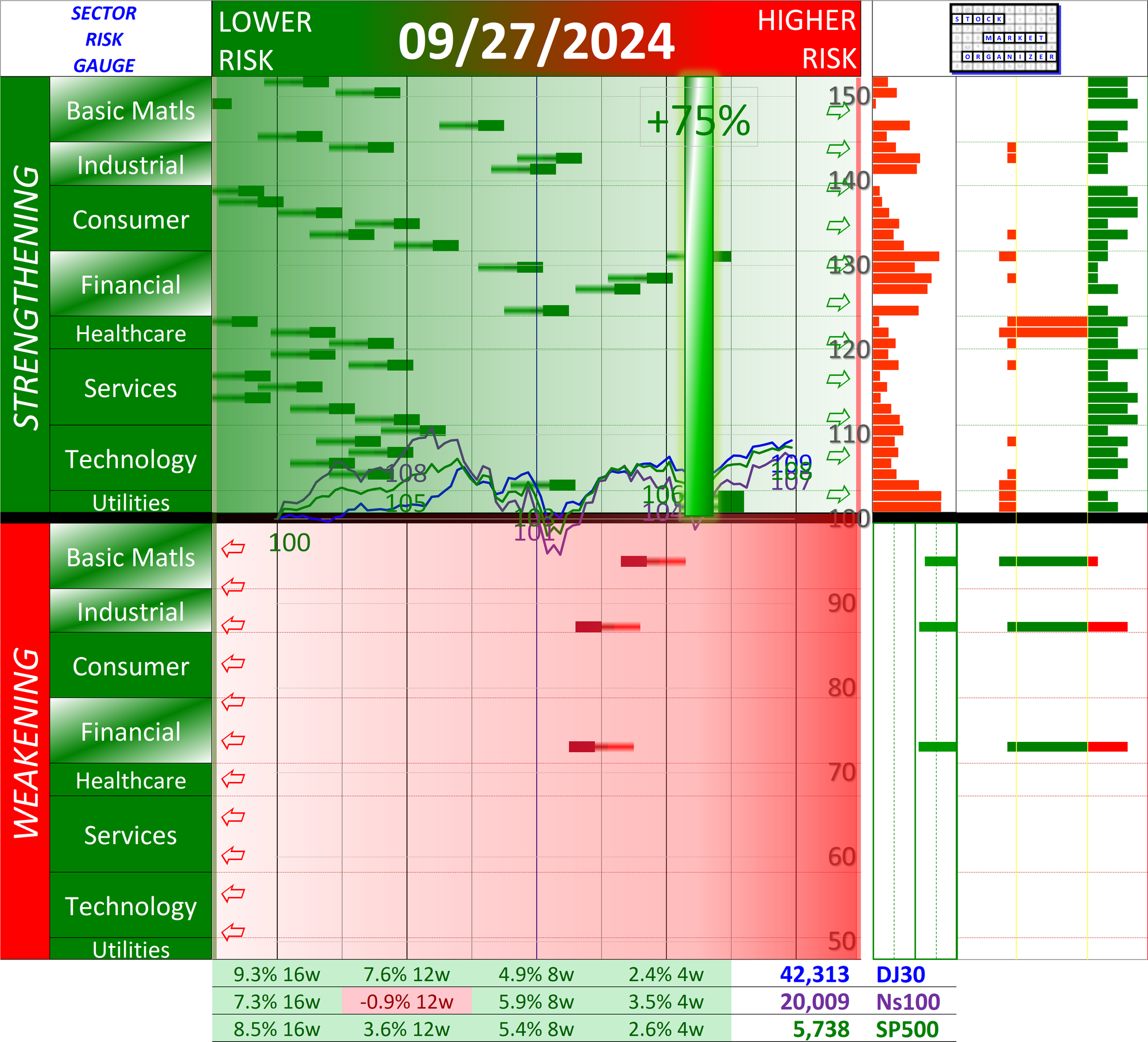 SMO Exclusive: +75% Market Strength Score 2024-09-27 (No New Shorts)