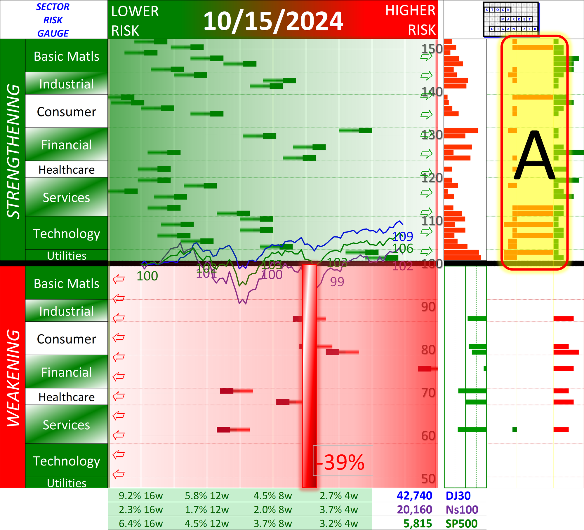 SMO Exclusive: The Market Strength Score and Sector Risk Gauge at the 2009 and 2020 Market Bottoms