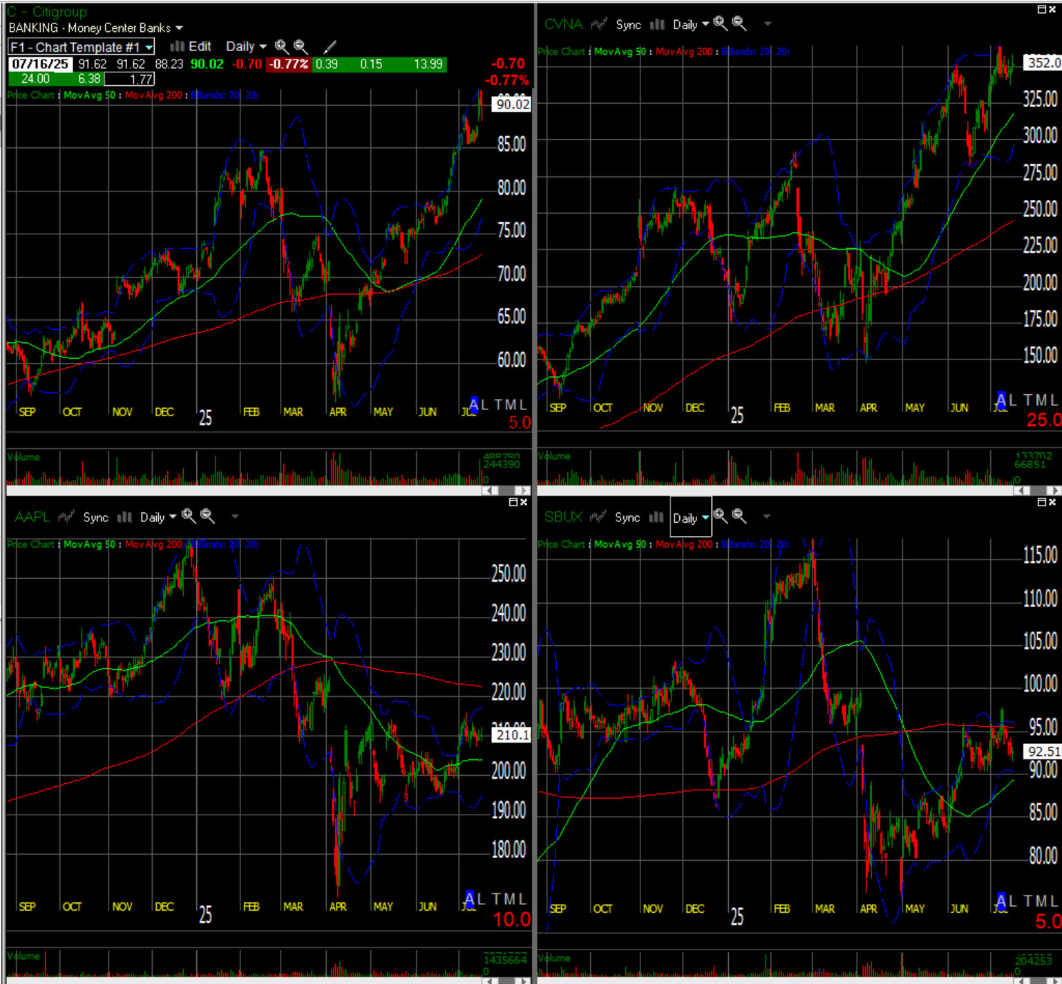 Key SMO Concepts: The Market Does Not Have to Be So Complicated (April 2025 Decline Edition)