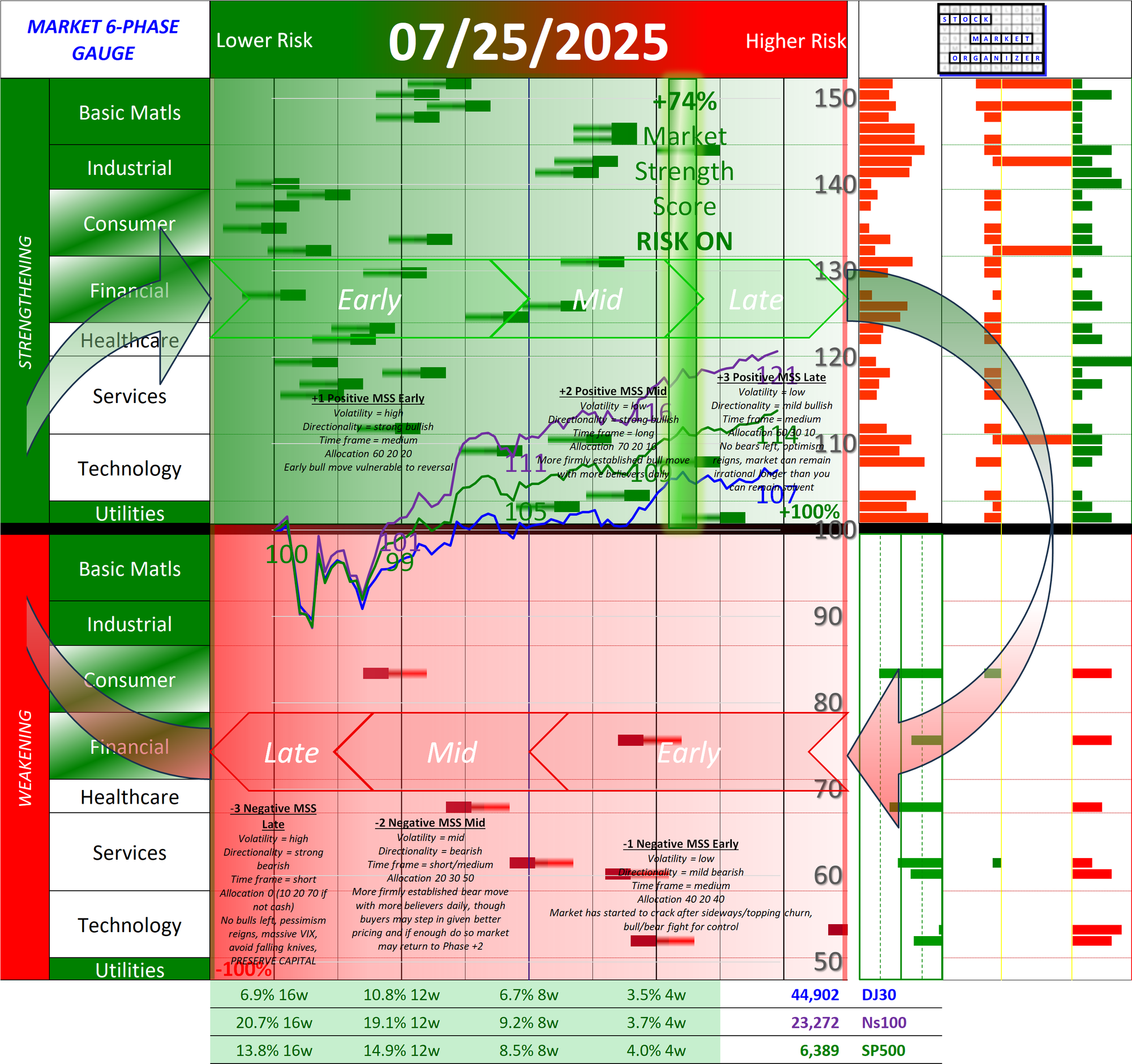 SMO Full Report Fri 2025-07-25 (Phase +2, Risk On Mid)