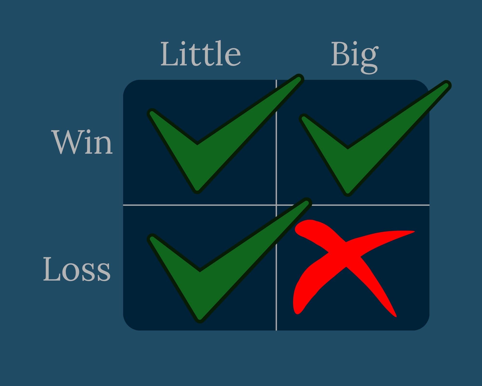 Key SMO Concepts: TLDR be an optimist with winning positions and a pessimist with losing positions