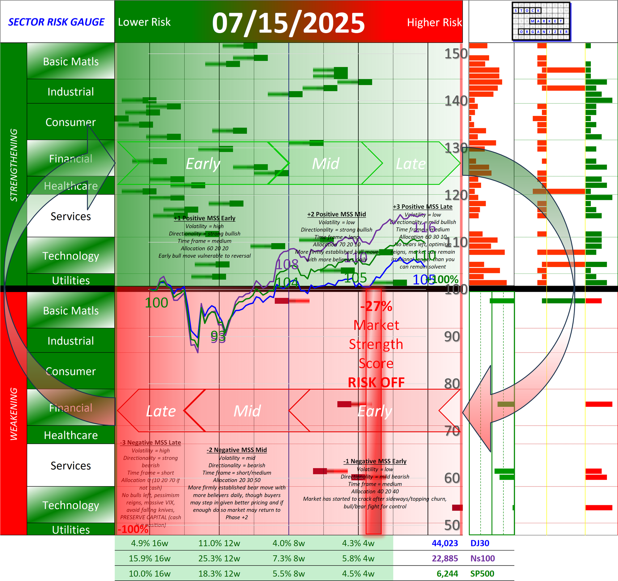 SMO Full Report Tue 2025-07-15 (Phase -1, Risk Off Early)