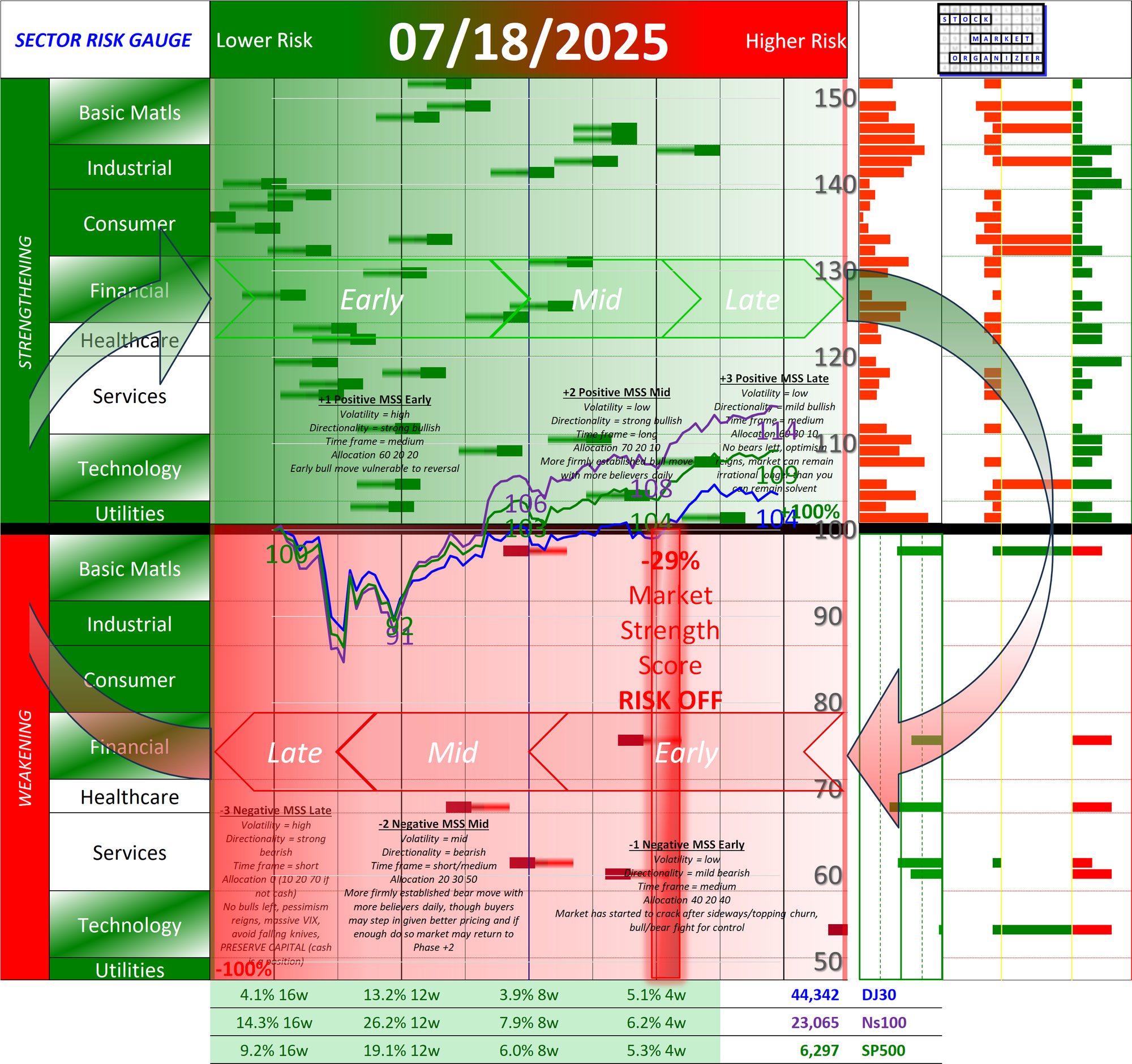 SMO Full Report Fri 2025-07-18 (Phase -1, Risk Off Early)