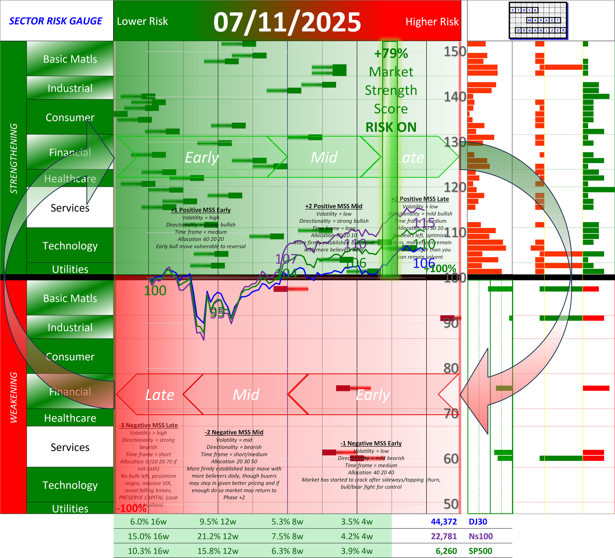 SMO Full Report Fri 2025-07-11 (Phase +3, Risk On Late)