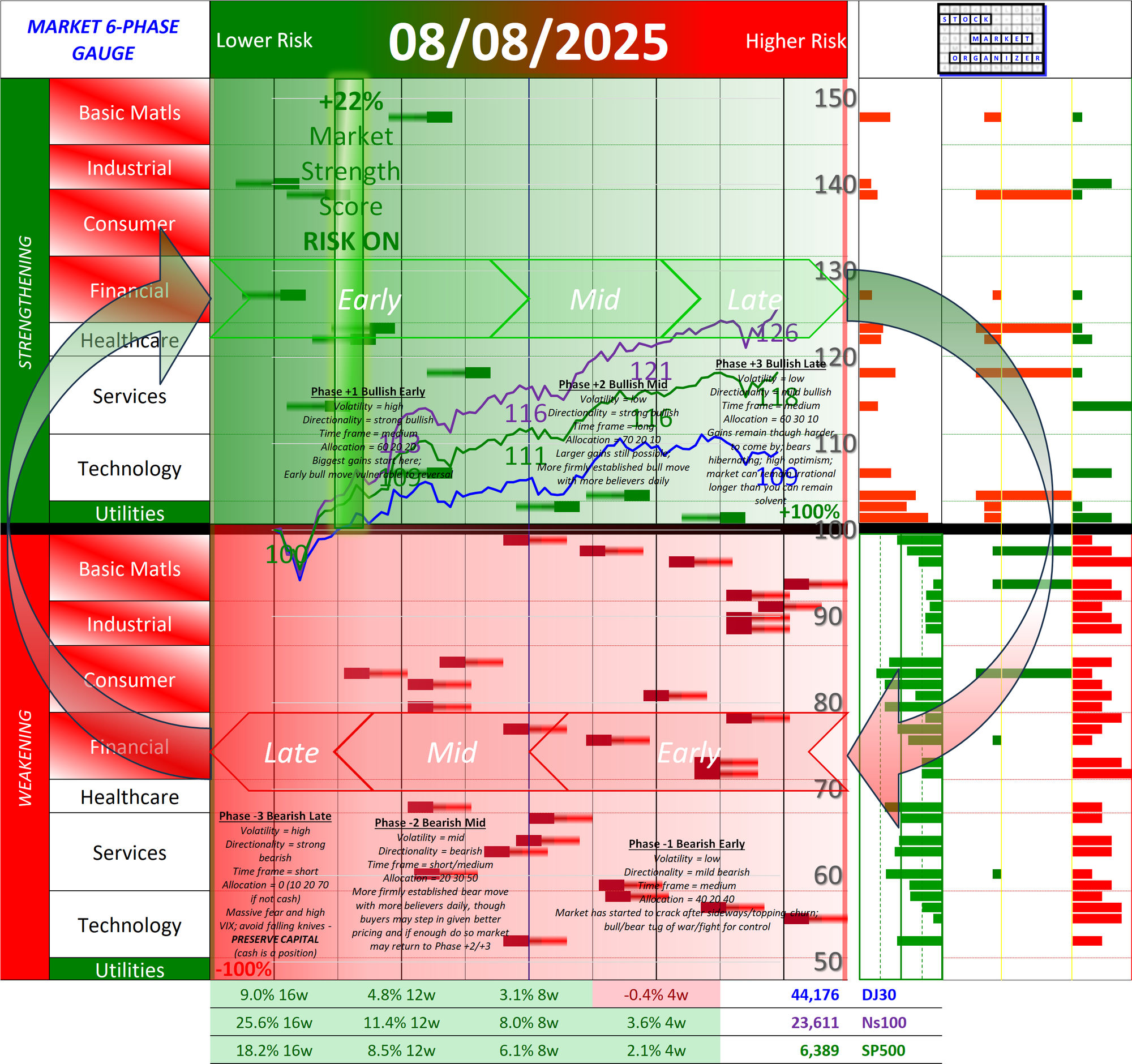 SMO Full Report Fri 2025-08-08 (Phase +1, Bullish Early)