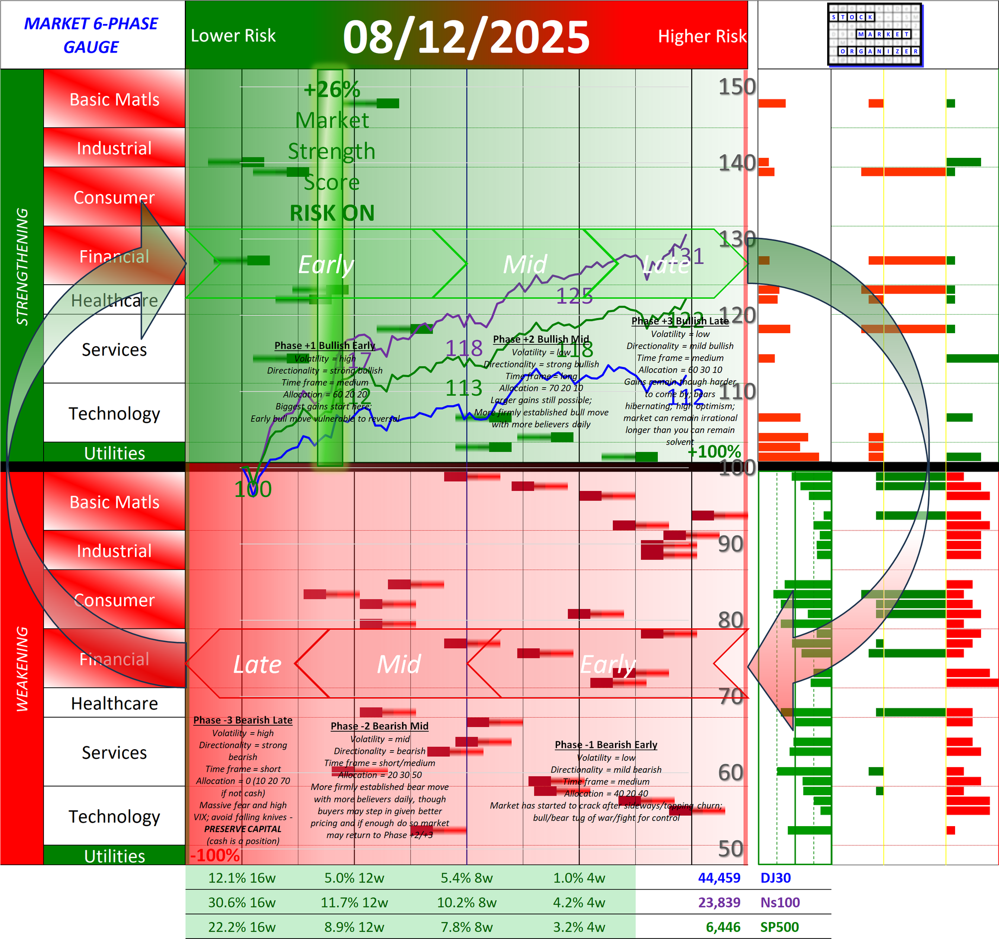 SMO Full Report Tue 2025-08-12 (Phase +1, Bullish Early)