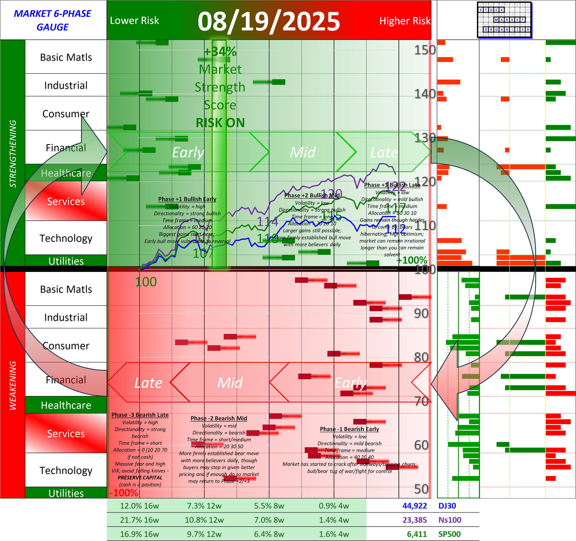 SMO Full Report Tue 2025-08-19 (Phase +1, Bullish Early)