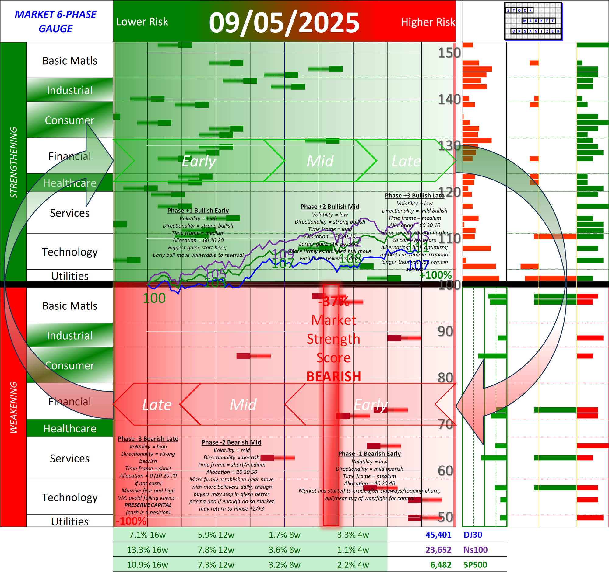SMO Full Report Fri 2025-09-05 (Phase -1, Bearish Early)