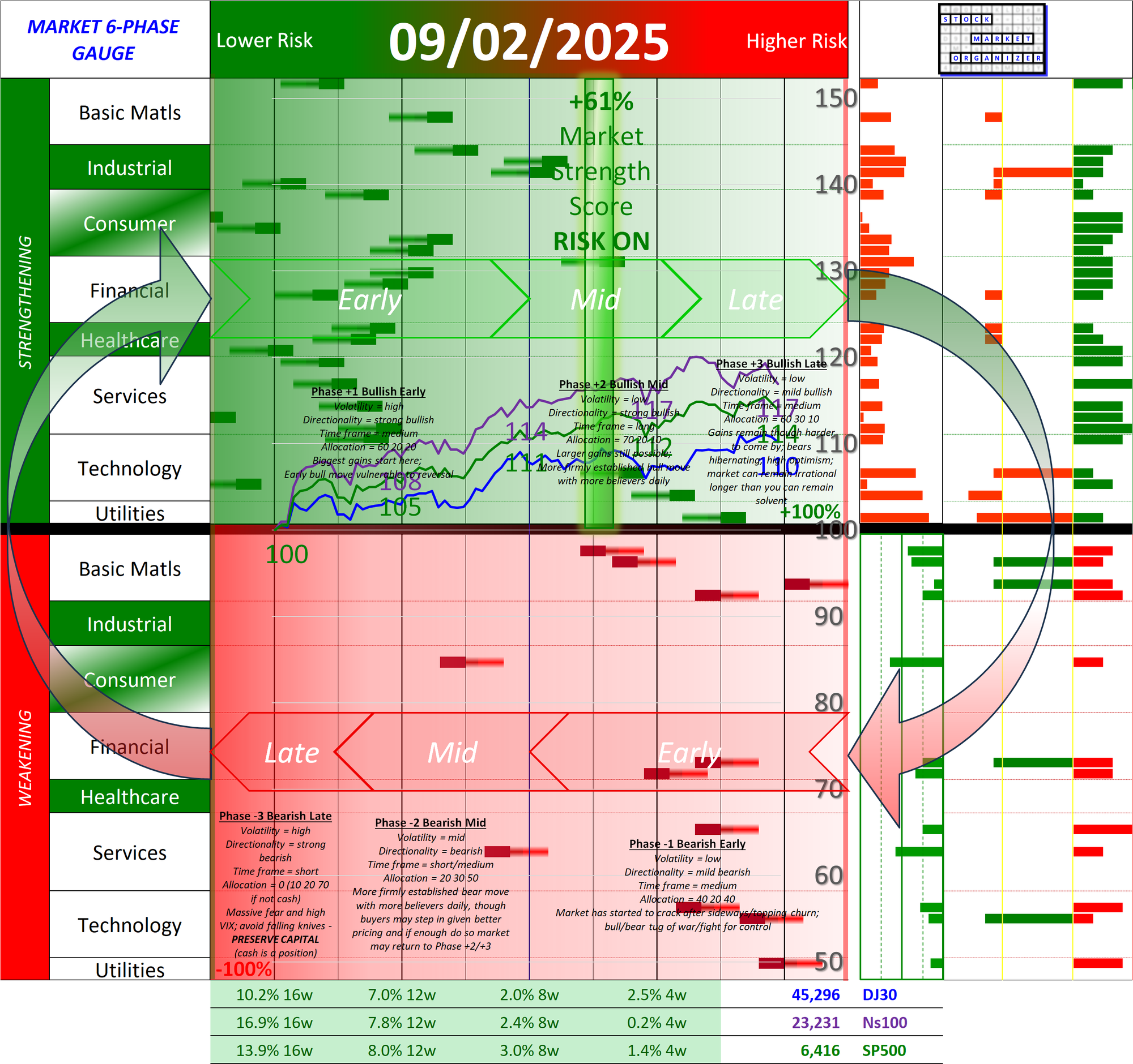 SMO Full Report Tue 2025-09-02 (Phase +2, Bullish Mid)