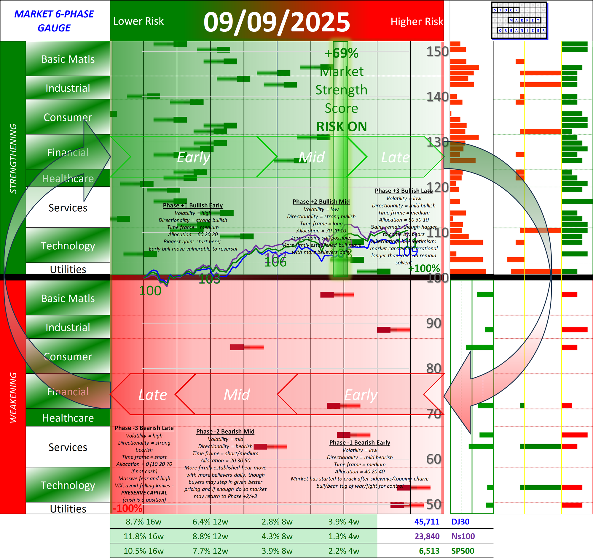 SMO Full Report Tue 2025-09-09 (Phase +2, Bullish Mid)