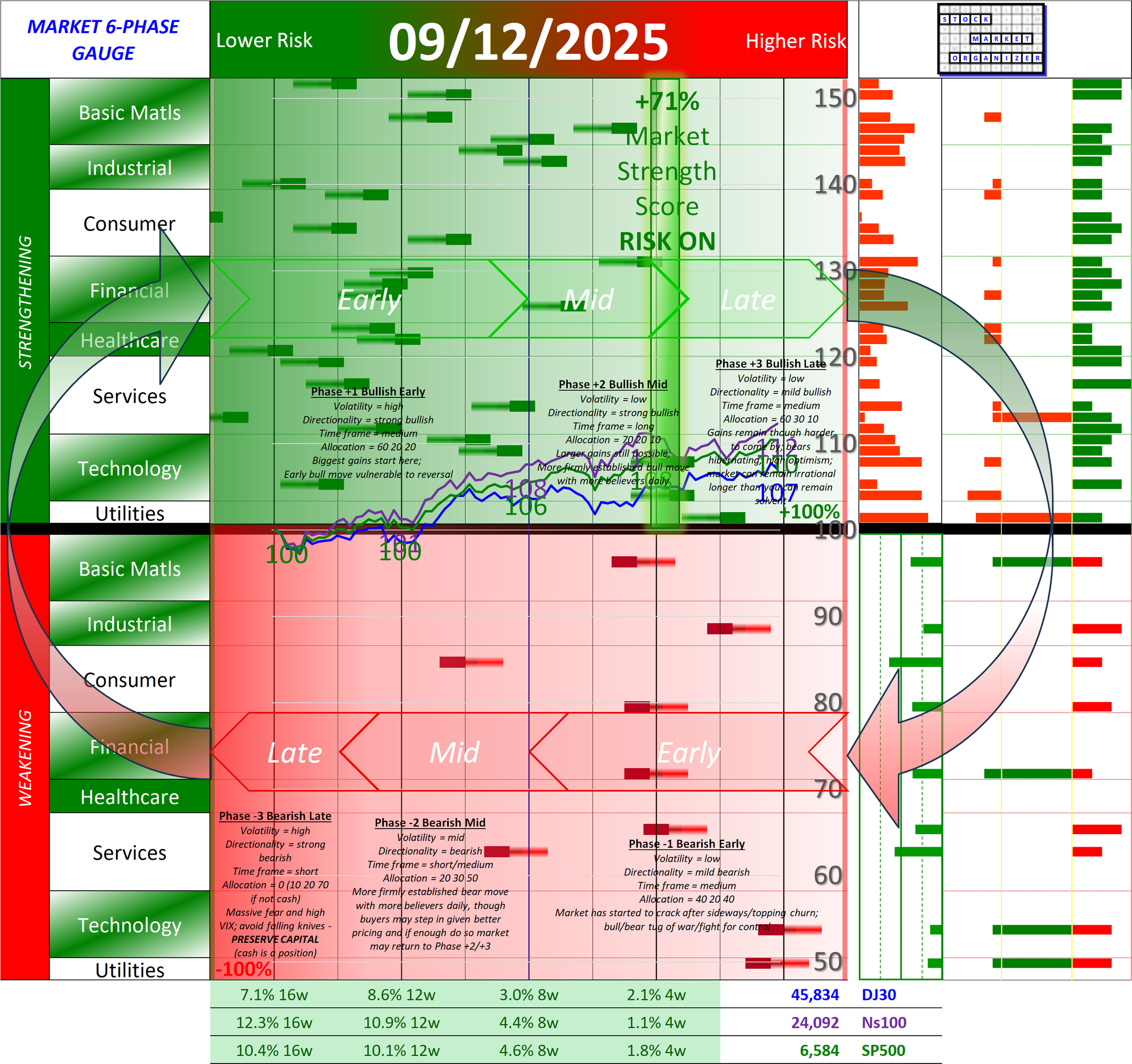 SMO Full Report Fri 2025-09-12 (Phase +2, Bullish Mid)