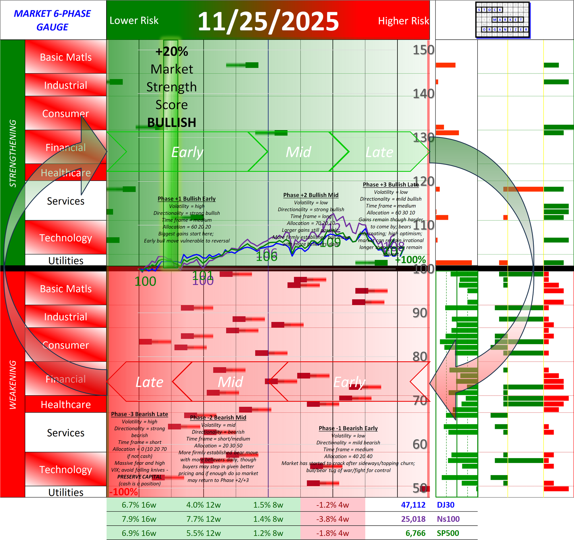 SMO Full Report Tue 2025-11-25 (Phase +1, Bullish Early)