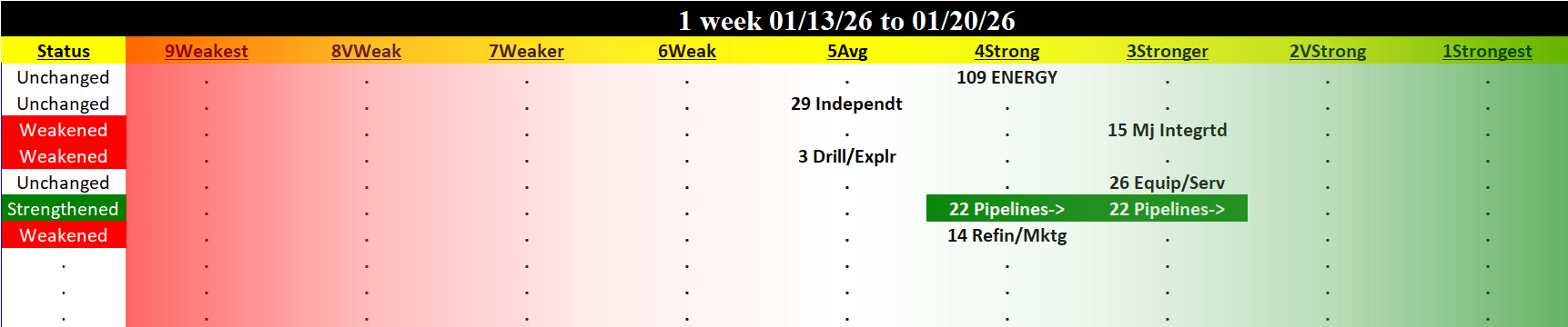 Energy Industry Tue 2026-01-20: Unchanged (4Strong)