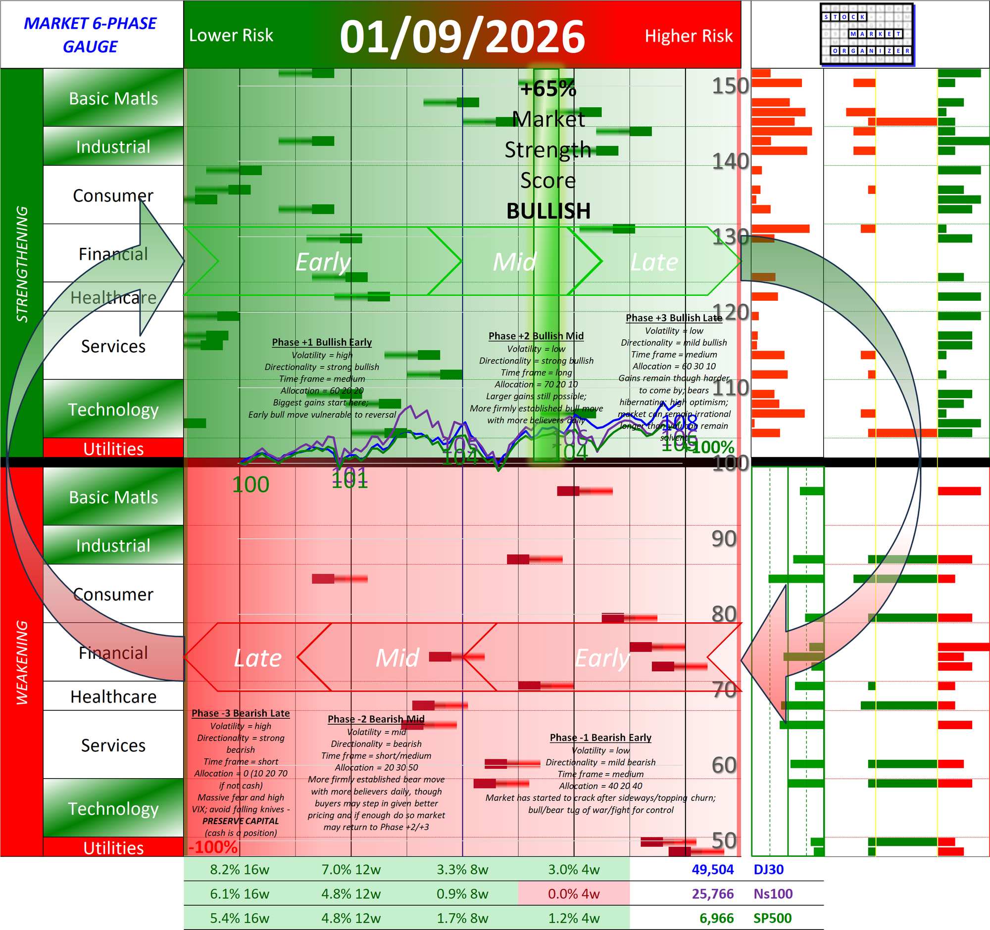 SMO ETF Full Report Fri 2026-01-09 (Phase +2, Bullish Mid)