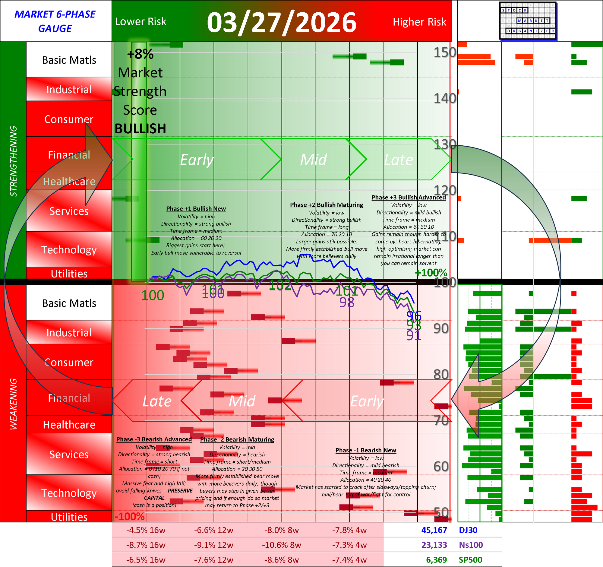 POSITIVE Market Strength Score Fri 2026-03-27 (Phase +1 Bullish Early +8%)
