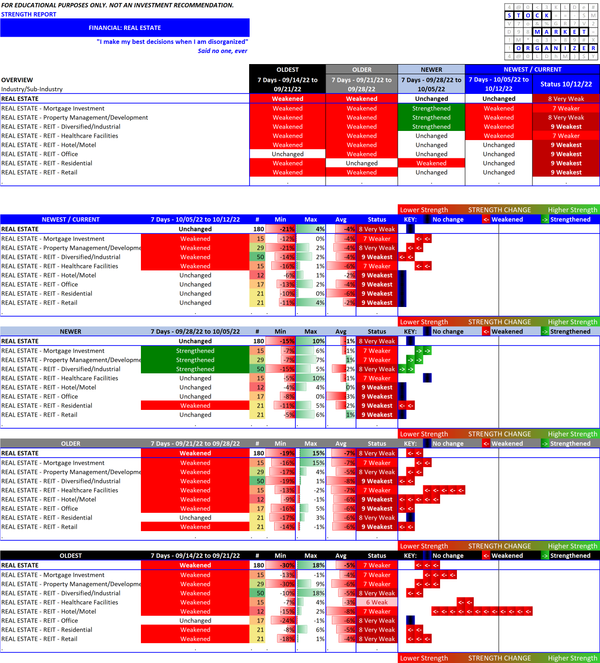 Real Estate 2022-10-12
