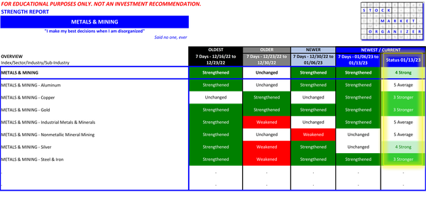 Metals & Mining 2023-01-13
