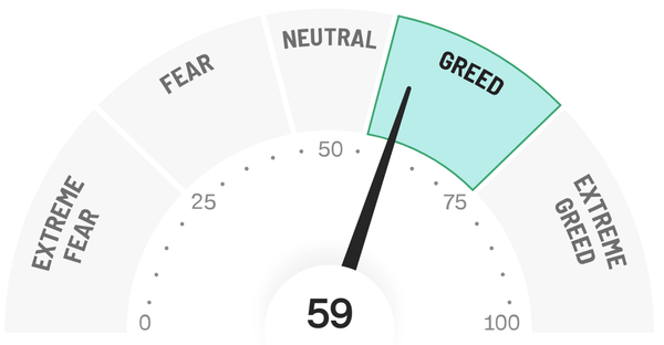 The "crush your emotions or they will crush your portfolio" Market Rule: fear and greed decouple prices from fundamentals