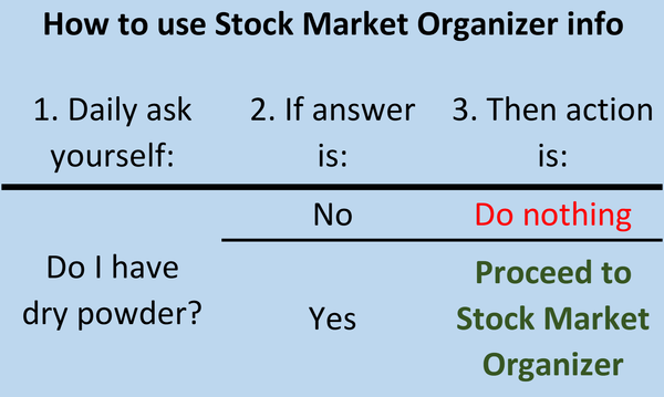 It doesn't have to be so complicated: How to use Stock Market Organizer information