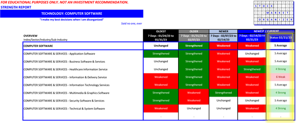 Computer Software 2023-02-21 - weakened past two weeks
