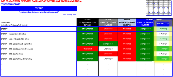 Energy Strengthened 2023-02-13 - all sub-industries