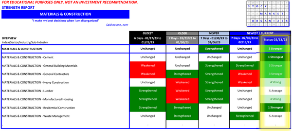 Materials/Construction Mixed 2023-02-13