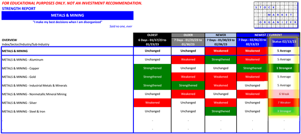 Metals/Mining Mixed 2023-02-13
