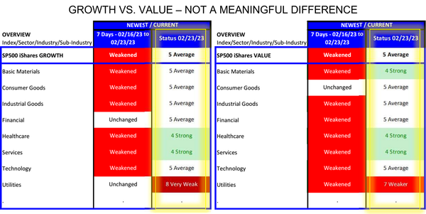 Market Rule: Believe the Market, not the Marketers (Value vs. Growth, a distinction without merit)