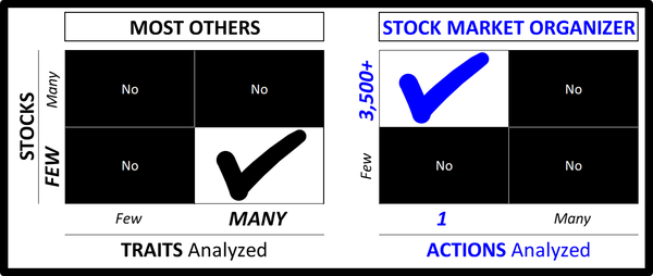 UNLIKE OTHERS: Focus on One Action, not Many Traits