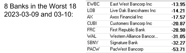 Banks 2023-03-10 next shoe to drop part 2?