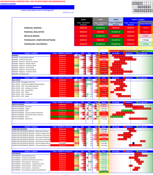 Meaningfully comparing disparate industries 2023-03-15 (Banking vs. others)