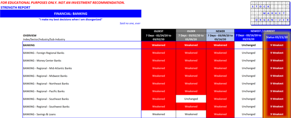 Banking's previous bottom 2020-03-23, compare this to 2023-03-09's "fingerprint"