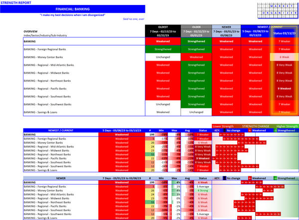 Banks 2023-03-13 next shoe to drop part 3?