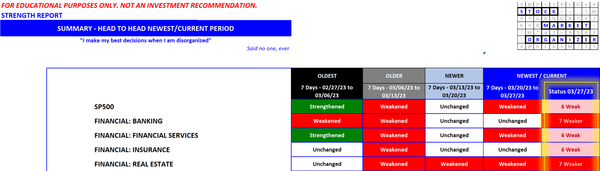 S&P500 vs Financial sector 2023-03-27 - all weak/weaker, and why has insurance company LNC fallen 61% in 5 months?