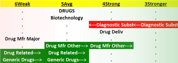 Drugs 2023-07-19: Unchanged at "Average" strength rating (5th strongest of 9 levels), flat for eight weeks