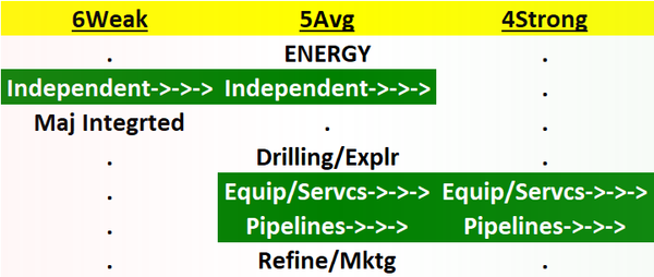 Energy 2023-07-10: unchanged "Average" strength rating (5th strongest of 9 levels), previous move was up