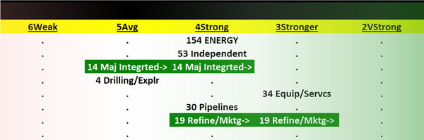 Energy 2023-07-25: Unchanged at "Strong" strength rating (4th strongest of 9 levels), previous move was up