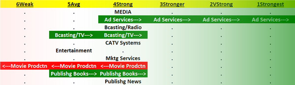 Media 2023-07-18: Unchanged at "Strong" strength rating (4th strongest of 9 levels), previous move was up