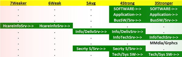 Software 2023-07-13: +1 to "Stronger" strength rating (3rd strongest of 9 levels), previous move was also up