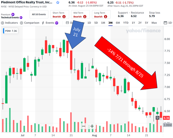 PDM/Piedmont Office Realty Trust - a LinkedIn comment lookback back pat