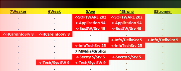 Software 2023-08-17: -1 to "AVERAGE" strength rating (5th strongest of 9 levels), previous move was also DOWN