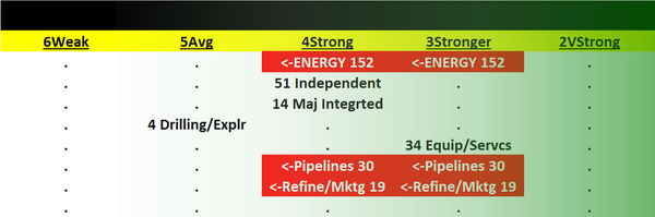 Energy 2023-08-08: -1 to "Strong" strength rating (4th strongest of 9 levels), previous move was up