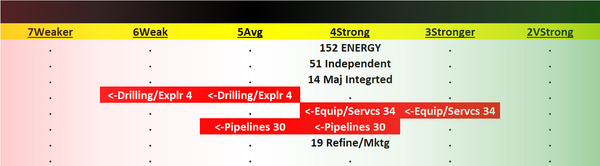 Energy 2023-08-15: Unchanged at "STRONG" strength rating (4th strongest of 9 levels), previous move was DOWN