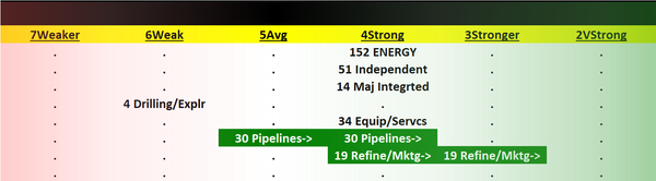 Energy 2023-08-22: Unchanged at "STRONG" strength rating (4th strongest of 9 levels), previous move was DOWN