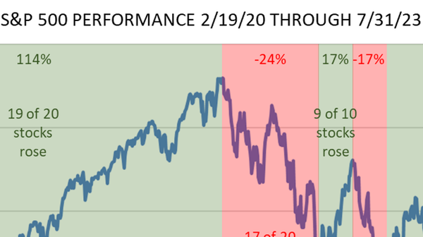 Market Conditions Matter Update 2024-02-02