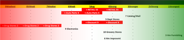Retail 2023-08-18: -1 to "AVERAGE" rating (5th strongest of 9 levels), previous move was UP
