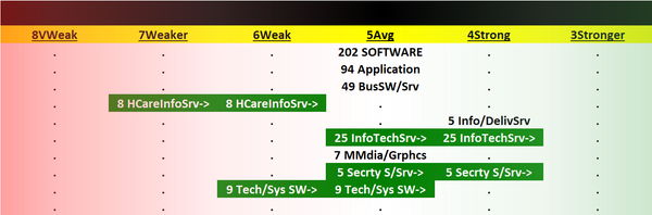 Software 2023-08-24: Unchanged at "AVERAGE" strength rating (5th strongest of 9 levels), previous move was DOWN