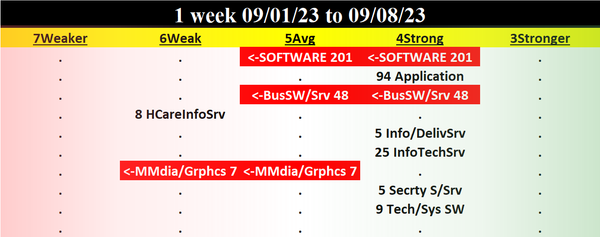 Software 2023-09-08: -1 to "AVERAGE" strength rating (5th strongest of 9 levels), previous move was UP