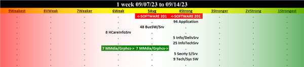 Software 2023-09-14: -1 to "AVERAGE" strength rating (5th strongest of 9 levels), previous move was UP